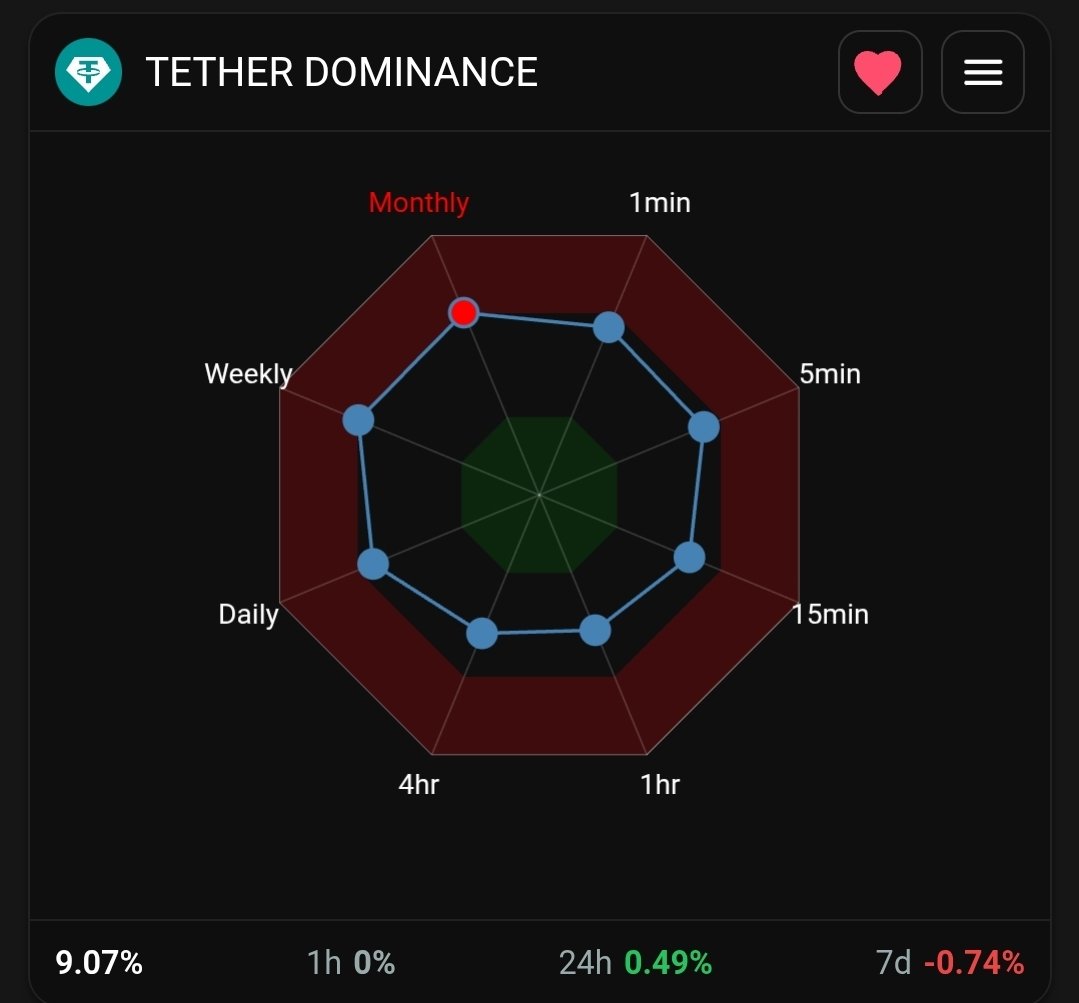 Coins_Kid's tweet photo. This channel minted more millionaire's in the last bull run than any other channel!

The bull is brewing, no one can see it, I have shown you multiple data points to backup my analysis!

This simple tool is just one of the many data points!

STAY TUNED TO GET RICH!!!

#CryptoRadar #bitcoin #xrp #solana #ethereum #fartboy #memecoins