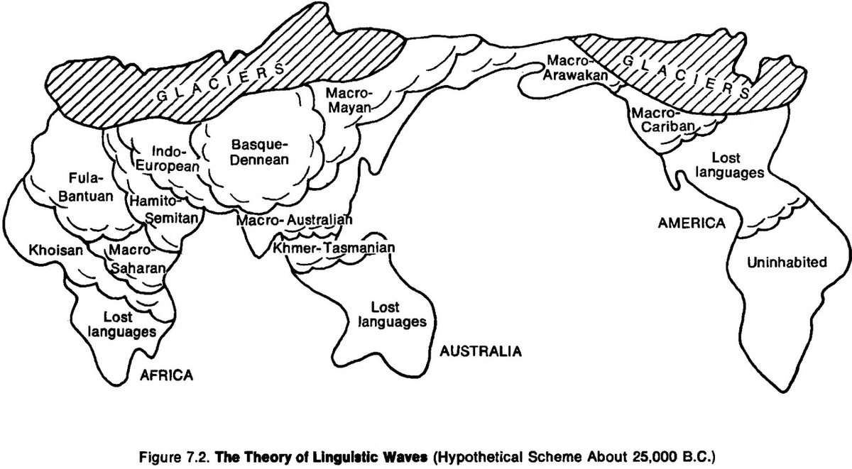 VectorsOfMind's tweet photo. Michael Witzel has a book on the origins of the world mythology and he covers rainbow serpent in Africa and Australia. He ties himself in knots to say this must be some shared story from before OOA but really a more reasonable model is something like: https://t.co/yqtcafRbCb