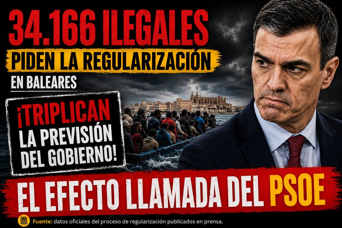 Gildepaz's tweet photo. 🚨‼️ 34.166 solicitudes. Tres veces más de lo previsto. Los datos desmontan el relato oficial. Sin control migratorio no hay seguridad, ni cohesión social, ni capacidad para sostener los servicios públicos.

 #EspañaNoEsUnColadero
@glesenne @Santi_ABASCAL https://t.co/74Vy882Fyt