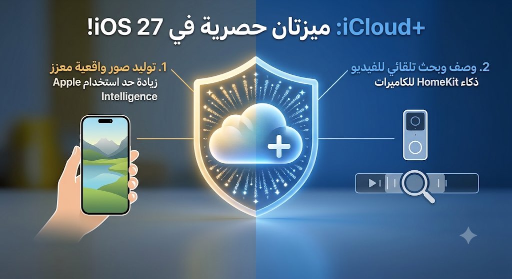 alghali's tweet photo. أبل تبدأ فعلياً بتمييز مشتركي باقات iCloud+ المدفوعة (من 200 جيجابايت وطالع، وباقات Apple One) بميزتين حصرية في تحديث iOS 27 القادم، بدون أي رسوم إضافية.

الخلاصة:
1️⃣ زيادة حد الاستخدام اليومي لمزايا Apple Intelligence: وتحديداً قدرات توليد الصور الواقعية في تطبيق Image Playground (المدعومة بنماذج Gemini).

2️⃣ ذكاء اصطناعي لكاميرات HomeKit Secure Video: النظام بيوفر لك وصف تلقائي لمحتوى الفيديو، إمكانية البحث الدقيق داخل المقاطع، وإبراز اللقطات المهمة تلقائياً.

السبب التقني؟ أبل وضعت قيود على الاستخدام المجاني بحجة أن هذي العمليات تعتمد على نماذج خوادم (Server Models) متقدمة ومكلفة تشغيلياً.
