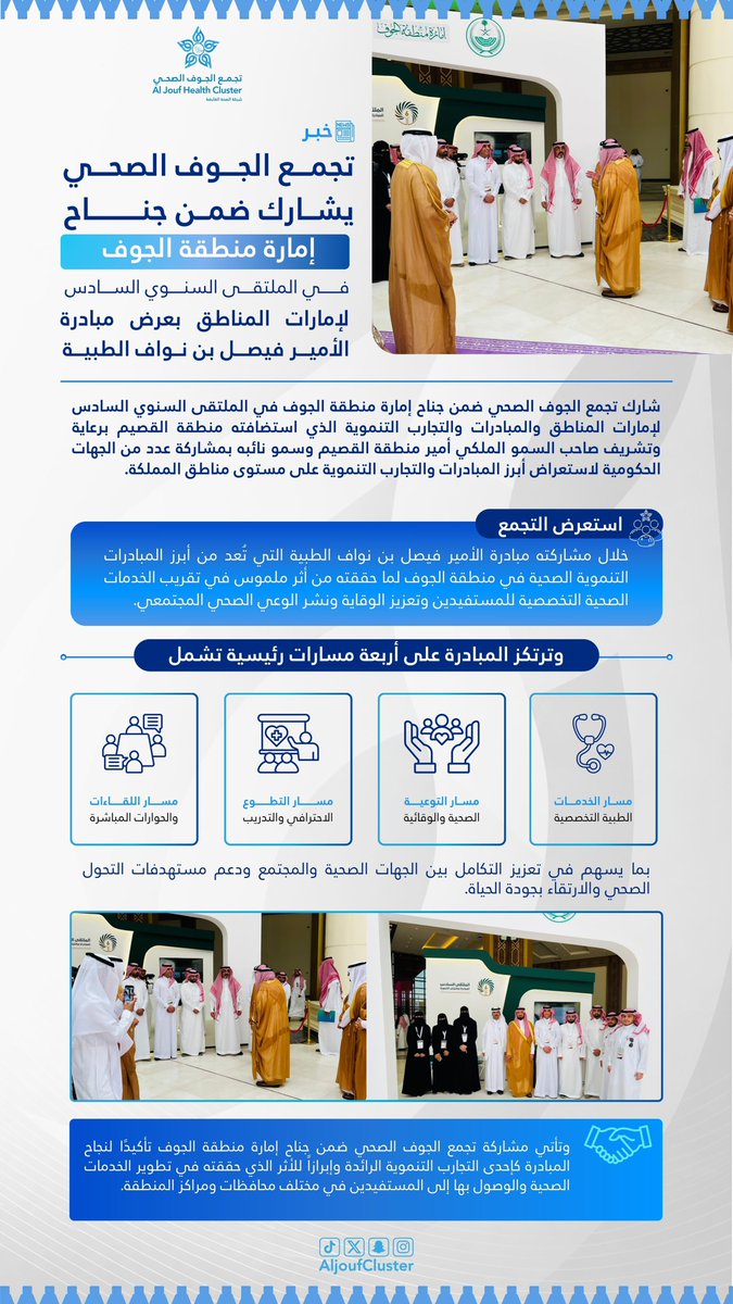 AljoufCluster's tweet photo. #خبر | 🗞️

#تجمع_الجوف_الصحي يشارك ضمن جناح إمارة #منطقة_الجوف في الملتقى السنوي السادس لإمارات المناطق بمنطقة القصيم ، بعرض مبادرة الأمير فيصل بن نواف الطبية.

#جوفنا_صحي https://t.co/QNflfuaFZ1