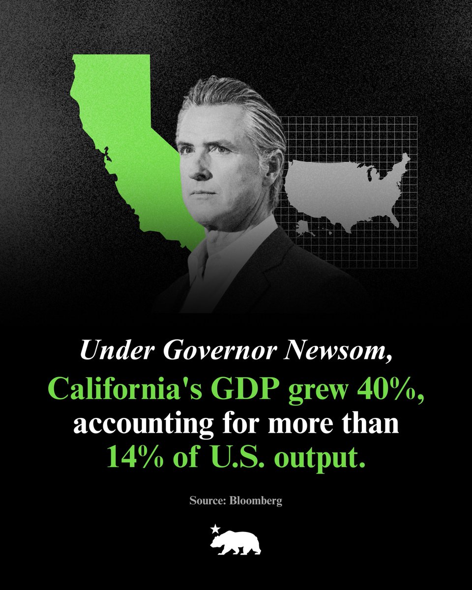 Governor Gavin Newsom tweet media