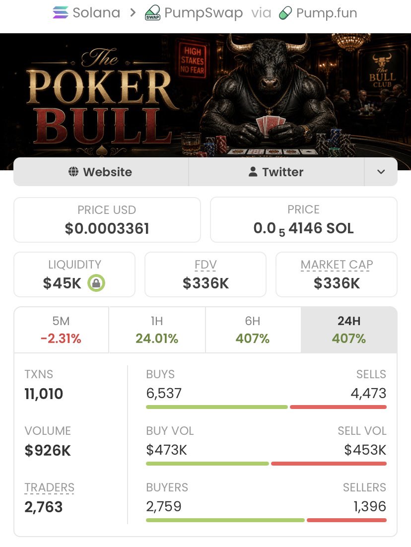 meme_trader001's tweet photo. solana:CGp3TrYCxF3xNhAPYnBYKAuBHxuDzL1zF62oxYD7pump is staying modest while delivering impressive results in my private TG.
We've achieved a solid 84x gain from this highlight congrats to my TG team.

Ca: CGp3TrYCxF3xNhAPYnBYKAuBHxuDzL1zF62oxYD7pump https://t.co/icABi6jIk3