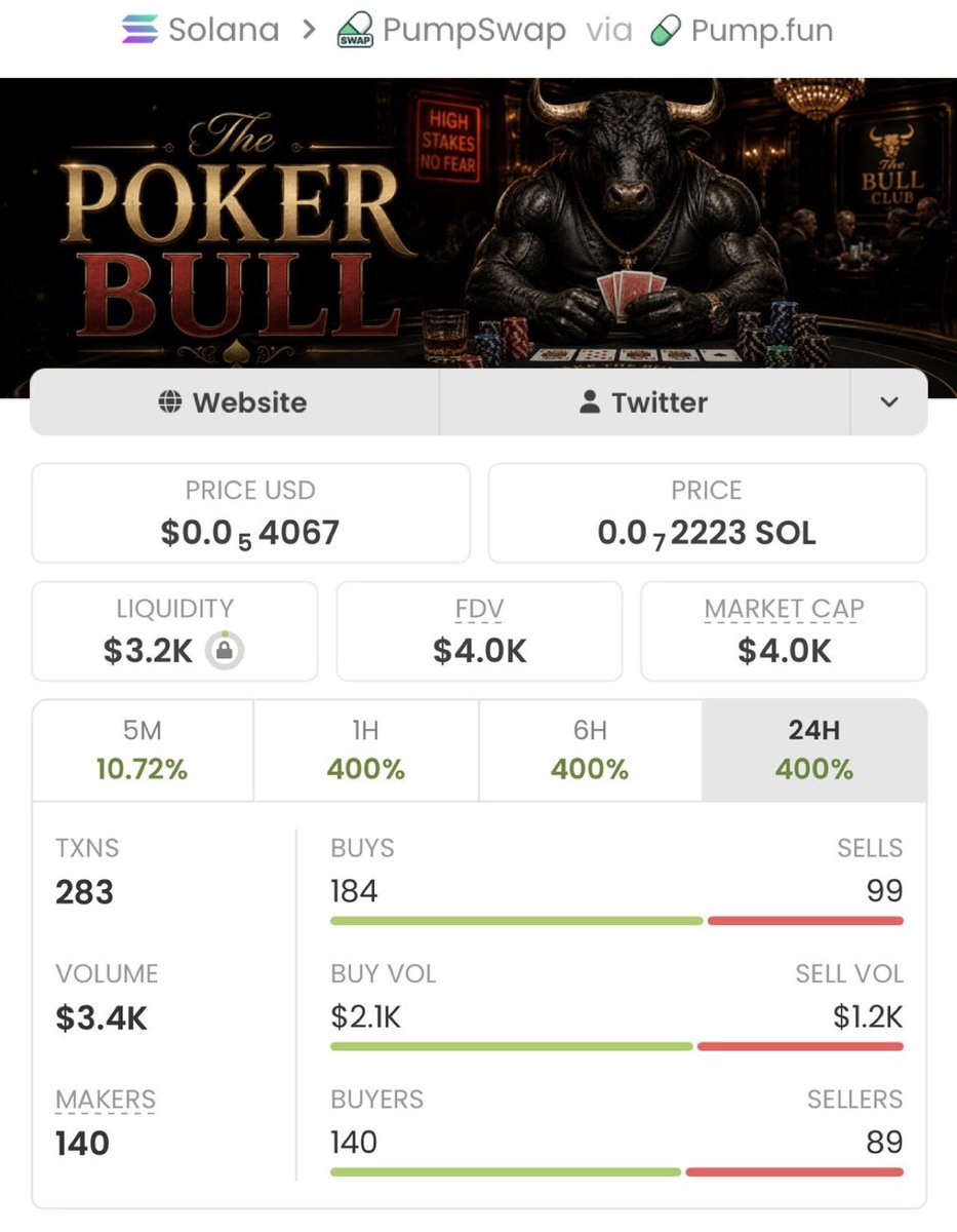 meme_trader001's tweet photo. solana:CGp3TrYCxF3xNhAPYnBYKAuBHxuDzL1zF62oxYD7pump is staying modest while delivering impressive results in my private TG.
We've achieved a solid 84x gain from this highlight congrats to my TG team.

Ca: CGp3TrYCxF3xNhAPYnBYKAuBHxuDzL1zF62oxYD7pump https://t.co/icABi6jIk3