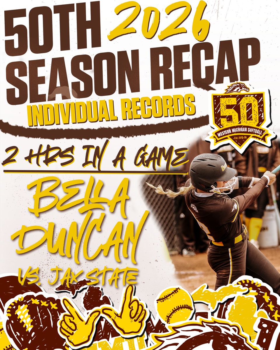 WMUSoftball's tweet photo. A record season for team home runs also means a record season for individual home runs! 💥 

#BroncosReign🐎 https://t.co/8mnFPn41s9