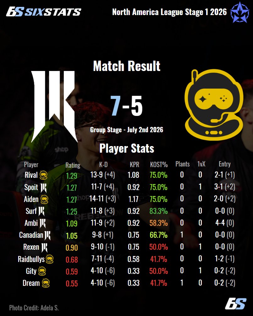 SixStats tweet media