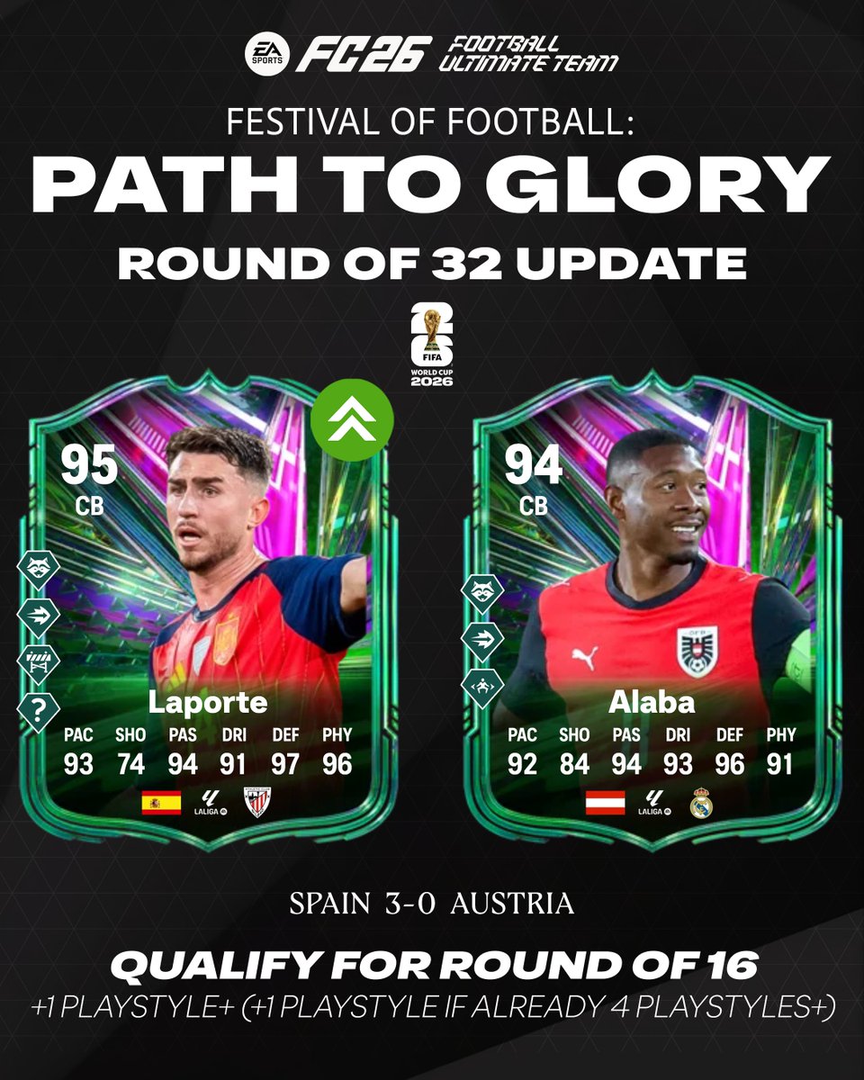 FUTBIBLE_1's tweet photo. #PathToGlory Round of 32 UPDATE!                  

 Qualify for round of 16 upgrades:          
🇪🇸Laporte (+1 Playstyle+) 
🇪🇸Torres (+1 Playstyle+) 
🇪🇸Rodri (+1 Playstyle)

 #FC26 #PTG https://t.co/gCEfPyQLPf