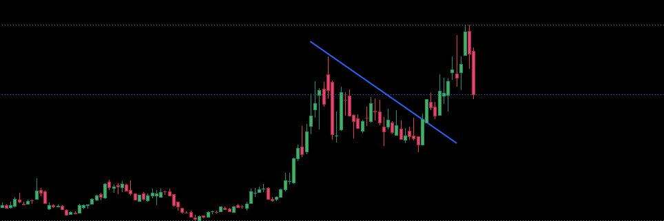 StreakTrade's tweet photo. @cantonmeow $CIFR With the selling candles, seems price is being heavily shorted, price has been falling from an all time high of $30 to $20. There will be a fall in price over the next coming weeks https://t.co/c6cY2McLDJ