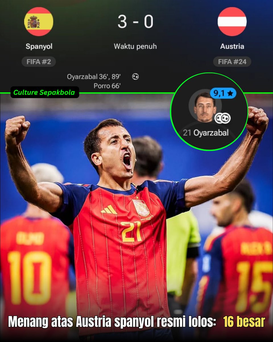 90Menit_idn's tweet photo. 🇪🇸 La Furia Roja tampil meyakinkan! 🔥

Spanyol sukses meraih kemenangan telak 3-0 atas Austria dan melaju ke babak 16 besar Piala Dunia 2026. 

Permainan dominan, lini belakang kokoh, dan serangan yang tajam .

#Spain #LaFuriaRoja #WorldCup2026 #FIFAWorldCup #VamosEspaña https://t.co/yvNNRZDkMu