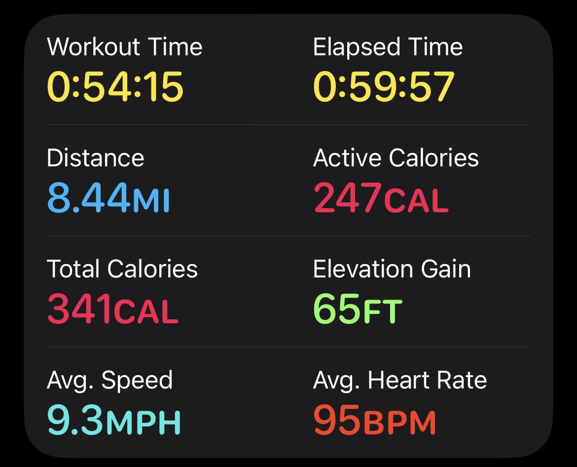 BenLCameron14's tweet photo. #underdogcardioclub 7 https://t.co/BPi6WOgnsm