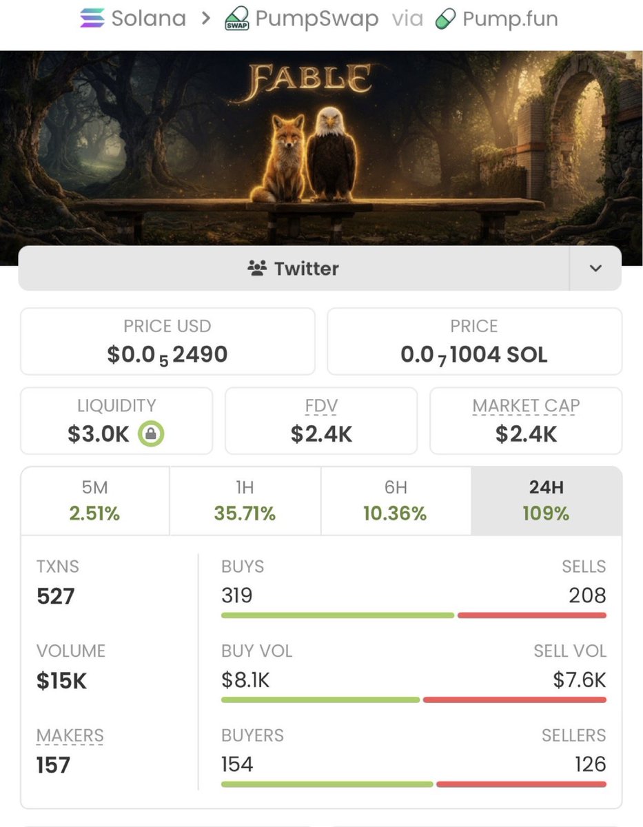 meme_trader001's tweet photo. We've achieved an incredible 183x return with solana:HMSPnngim78o9t2KVfGBEg79NGS1s3c1AyRFu8z3pump  and I make it look easy.
If you're not in my private TG group, you're missing out on massive gains and excitement.
This is your sign to get in on the action!
🚀🚀🚀🏆

Ca: HMSPnngim78o9t2KVfGBEg79NGS1s3c1AyRFu8z3pump