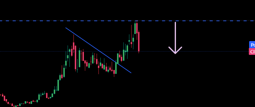 StreakTrade's tweet photo. @cantonmeow $CIFR With the selling candles, seems price is being heavily shorted, price has been falling from an all time high of $30 to $20. There will be a fall in price over the next coming weeks https://t.co/c6cY2McLDJ