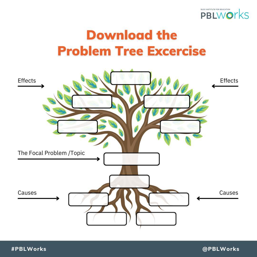 PBLWorks's tweet photo. 🌳 The Problem Tree is a powerful tool that helps students uncover the causes and effects of complex issues through a structured hierarchy. 

Download your own template to get started! https://t.co/qSOhzvDS3n https://t.co/C48oib1fDA
