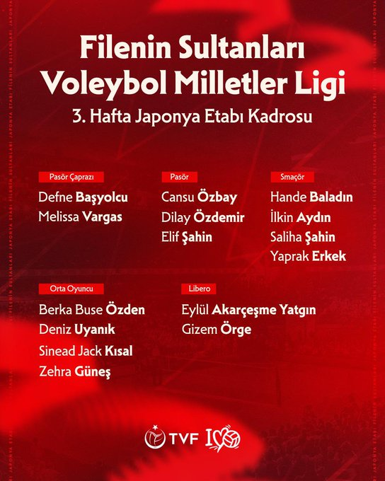 Onedioki's tweet photo. 🇹🇷 Filenin Sultanları Japonya yolunda! ✈️🏐🔥

2026 VNL 3. hafta kadrosu açıklandı. Ay-yıldızlılar Osaka etabında kritik maçlara çıkacak. 💪

📊 6 galibiyet - 2 mağlubiyet
🏐 Rakipler: Polonya, ABD, Japonya, Tayland
🔥 Kadro hazır, hedef zirve!
#FileninSultanları #VNL2026 https://t.co/cGuwHb23vz