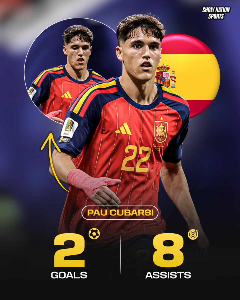Sholynationsp's tweet photo. 🇪🇸 Pau Cubarsi’s career stats:

⚽️ 2 goals
🎯 8 assists
🏆 2x La Liga
🏆 Copa del Rey
🏆 2x Supercopa
🥇 Olympic Gold Medal

📊 Pau Cubarsi 🆚 Austria:

🛡️ 8 defensive contributions
👟 92% pass accuracy
😳 2 chances created
😬 2 tackles
🧹 5 clearances
🔄 2 recoveries
💪 6 duels won
⭐️ 8.0 match rating 

He has yet to concede a goal at the 2026 FIFA World Cup! 😳