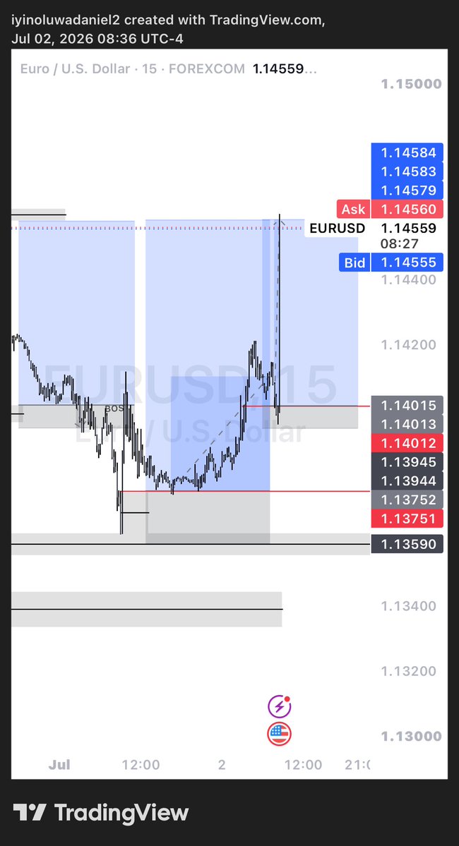 PizzleFx's tweet photo. EURUSD 
TRADE RECAP 
#forex #trading https://t.co/aW2POZqw0d