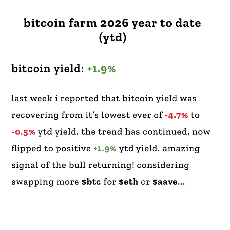 btc_for_good's tweet photo. #bitcoin farm has flipped positive https://t.co/jwNgbTOnr0