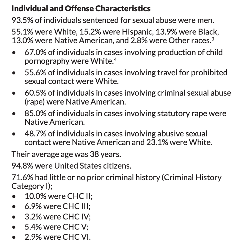 0pm555's tweet photo. yea dude lets talk about stats and numbers, so using ur logical reasoning to why YOU think the way you do, using this information i can well say that all white men are rapist and you should be 100% okay with me saying that😂 i mean it LITERALLY says majority of sexual abusers had little to no criminal history, now if we go back to ur stats, blacks commit the most crime then whites, so who could this 71.6% possibly be.... it also says 94.8 were american citizens so u cannot bring immigrants into the discussion, GOTCHA 🤣