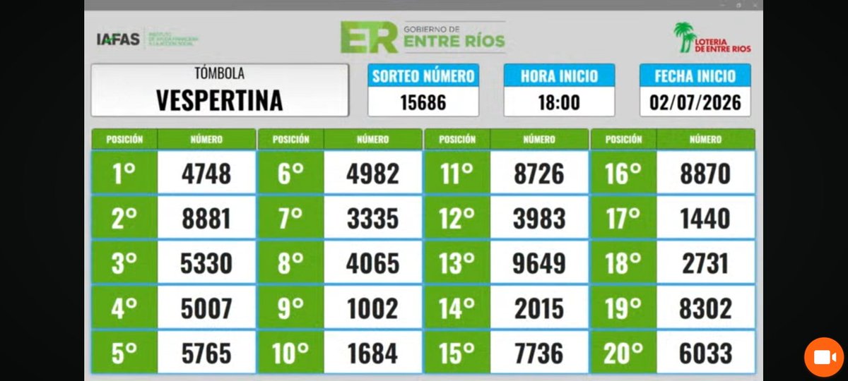 DanielLean13894's tweet photo. QUINIELA: SORTEOS VESPERTINOS 
02 DE JULIO DE 2026 
NACIONAL: (Ciudad de https://t.co/JCbyFWSWhu.) 8723 
PROVINCIA DE https://t.co/BADZZOeNnH. 9079 
ENTRE RIOS: 4748. https://t.co/x8Ff3yiYG7