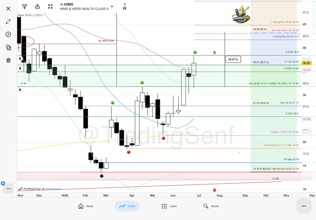 TradingSenf tweet media