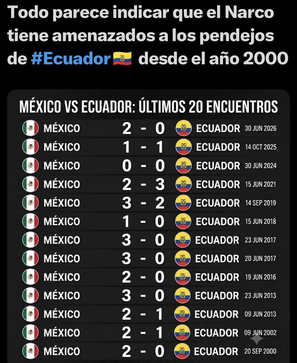 FernandongelDe's tweet photo. @Hola_soyPaquito @NorberSim @peterdf13 @InvictosSomos Cero titulos oficiales simios de Ecuador https://t.co/57lM4YsXgT
