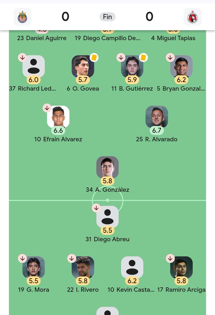 AzulHastaLaCruz's tweet photo. @tudimebeto Este juego si es de hace 2 meses y 7 días 

Chivas vs Xolos 

Morita jugaba a nada https://t.co/jY0jVHFcpO