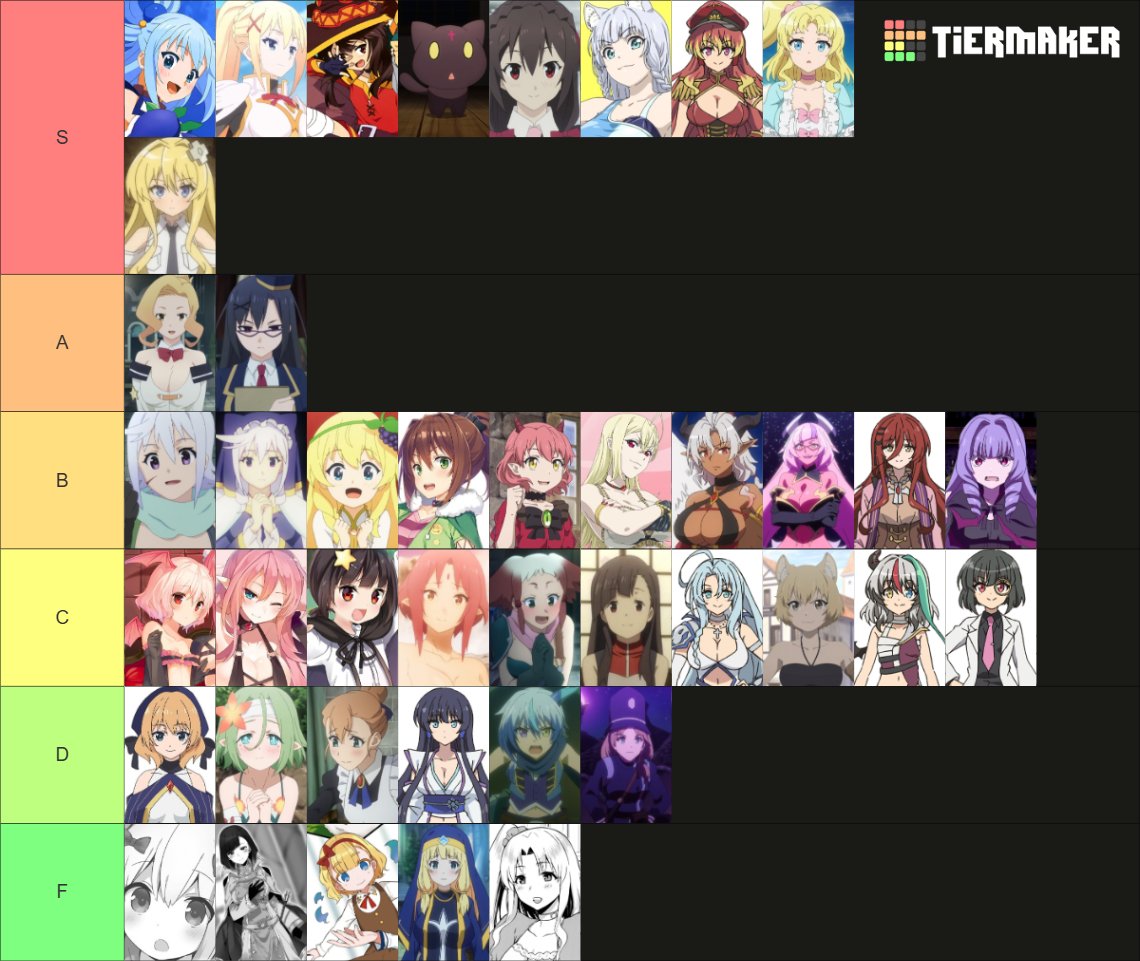 JakTheCooper's tweet photo. The ULTIMATE Natsume Akatsuki Female Characters Tier List. Author of Konosuba, Kemono Michi, and Combatants Will Be Dispatched. https://t.co/CXm4gSI5FN