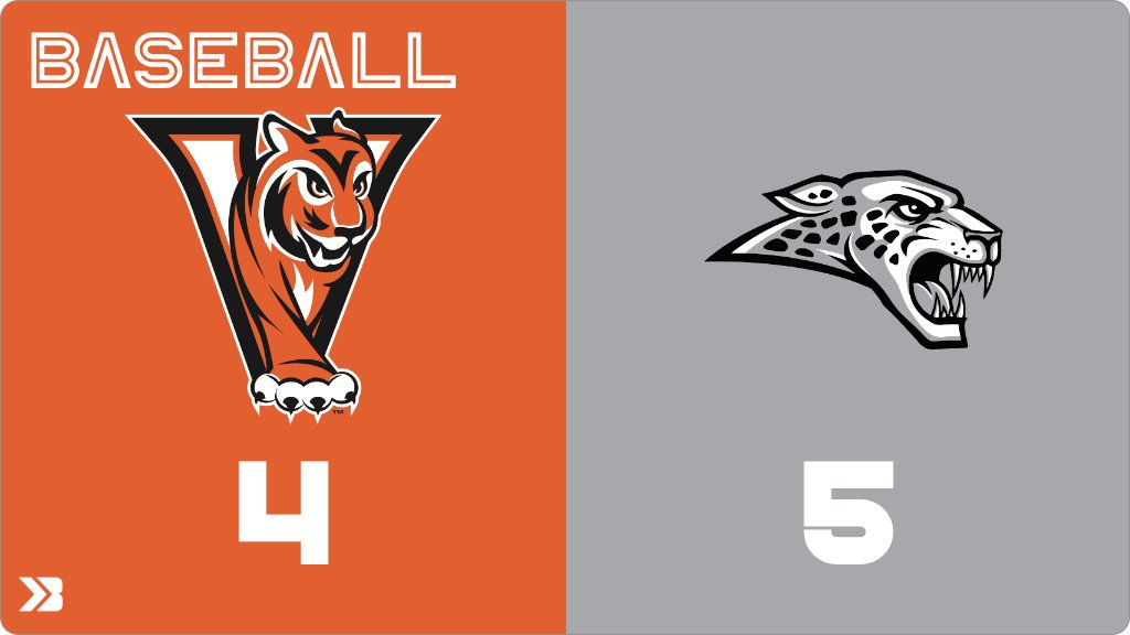 vhstigers's tweet photo. Baseball (Sophomore) Score Posted - Valley Tigers lose to Ankeny Centennial Jaguars 5-4. https://t.co/3NtwdL8VPD https://t.co/B2a7kq6CYI