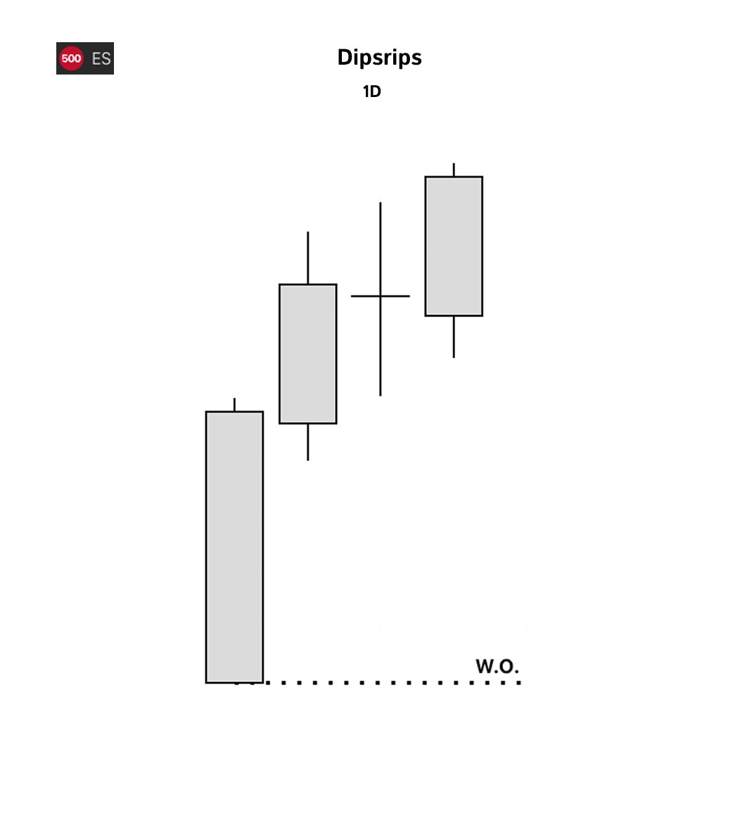 dipsripstrades's tweet photo. $ES 2.5R H1 SMTF continuation sequence #futures https://t.co/aRs7G9Pku1