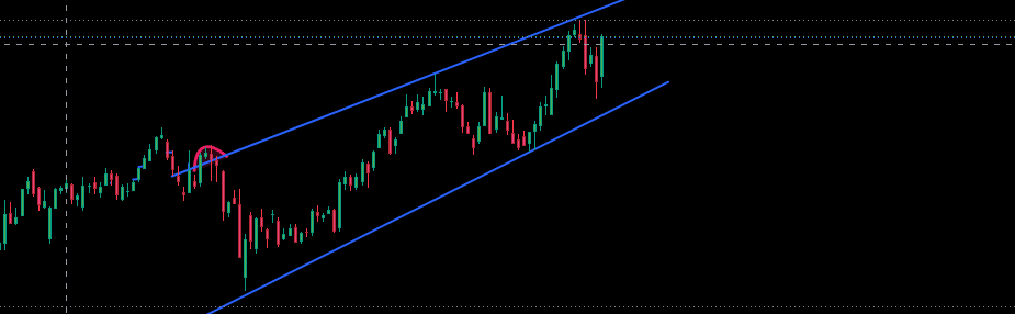 StreakTrade's tweet photo. @StockMKTNewz $AAPL has been on a strong trend over the last year, price is showing consistency while today's candle is clearly engulfing monday's price. It might be hitting $350 soon https://t.co/R3O7DPluYr