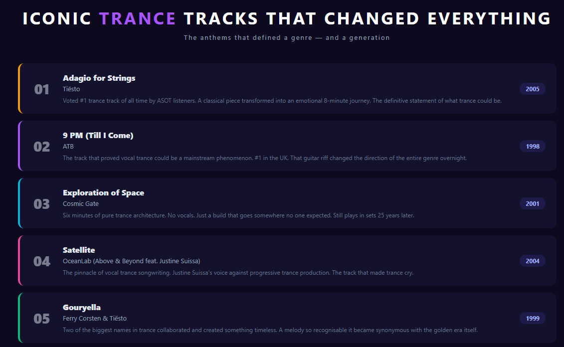 mattixdawn's tweet photo. Some tracks don't just define a moment — they define the entire genre.

These are the trance anthems that changed everything.

Which one hit you first? 👇 https://t.co/l9mjjWQByK
