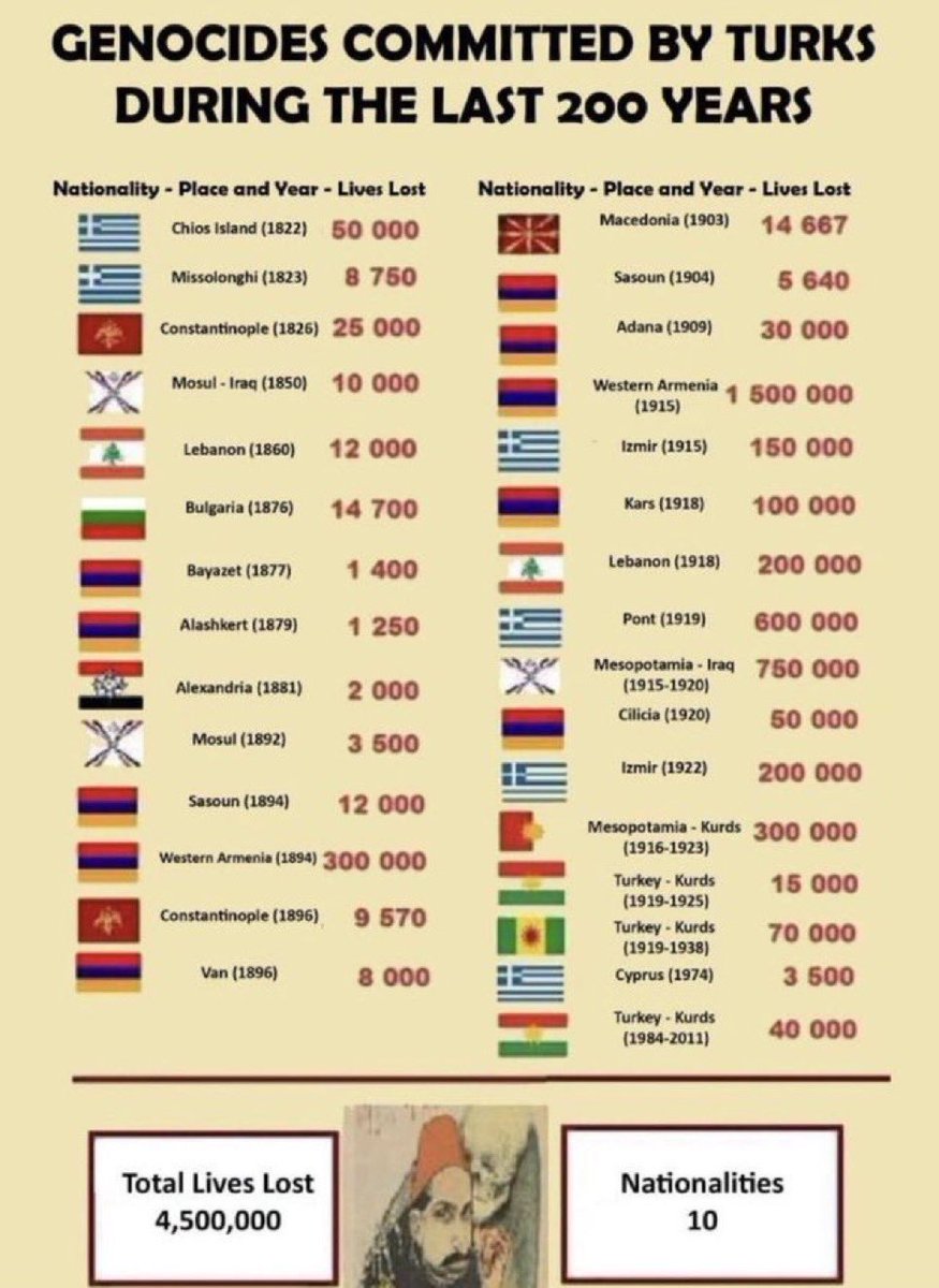 YuvalG's tweet photo. @amfipolis1 @kajakallas @RTErdogan https://t.co/3CEjsyl23v