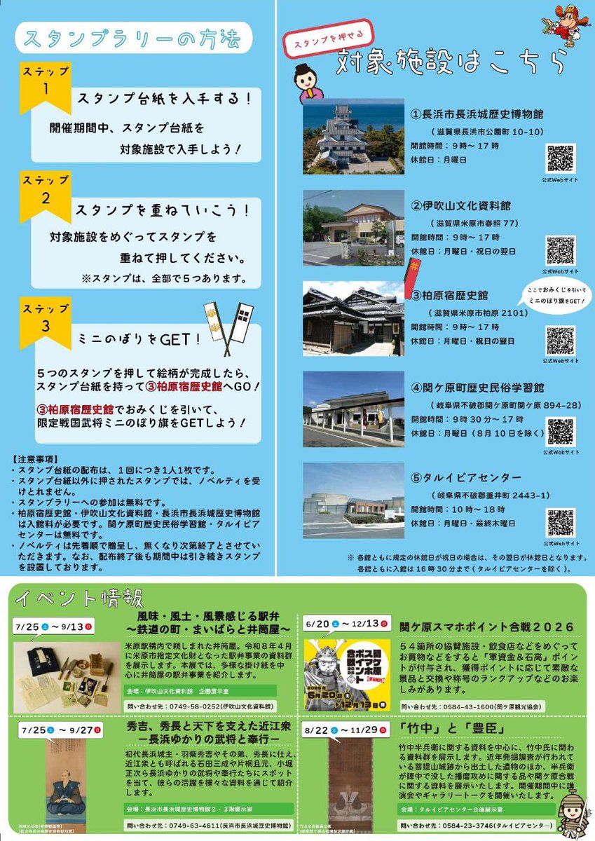 1600_sekigahara's tweet photo. 【🏯4市町をめぐって限定ノベルティをGET！】

「まいばら・ながはま×せきがはら・たるい 交流スタンプラリー」を開催します！

📅 8月1日（土）～8月30日（日）

米原市・長浜市・関ケ原町・垂井町の歴史スポット5か所を巡り、スタンプをコンプリートすると、限定「戦国武将ミニのぼり旗」がもらえます！（先着800名）

🎁 ノベルティは期間ごとにラインアップが変わります！
【第1期】豊臣秀吉・浅井長政・竹中半兵衛・京極高次
【第2期】石田三成・島左近・徳川家康・井伊直政

関ケ原町では「関ケ原町歴史民俗学習館」にスタンプを設置しています（入館無料）。

夏休みは、戦国ゆかりのまちを巡りながら、歴史と文化にふれてみませんか？

※ノベルティは柏原宿歴史館でのお渡しです。
※先着順・なくなり次第終了します。

詳細はこちら
https://t.co/A6GriVRxj4