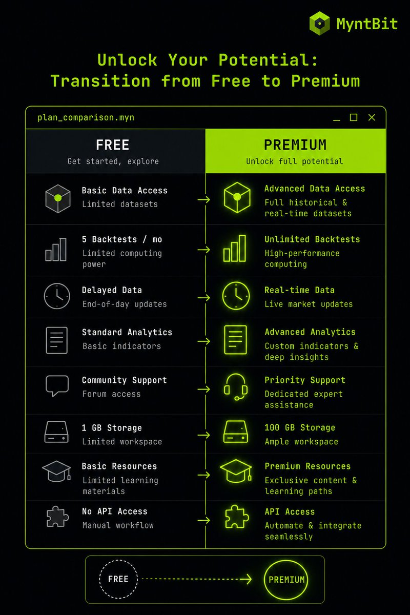 myntbit's tweet photo. 400+ practice questions is the free starting point. Premium is where the full MyntBit library opens up, including market making, options Greeks, brain teasers, and trader-round mental math. When do you upgrade? https://t.co/thZnB5WUEn