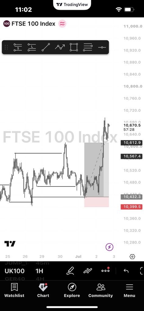 ScribeOTCharts's tweet photo. UK 100 ✅ https://t.co/OpxyxOY3A5