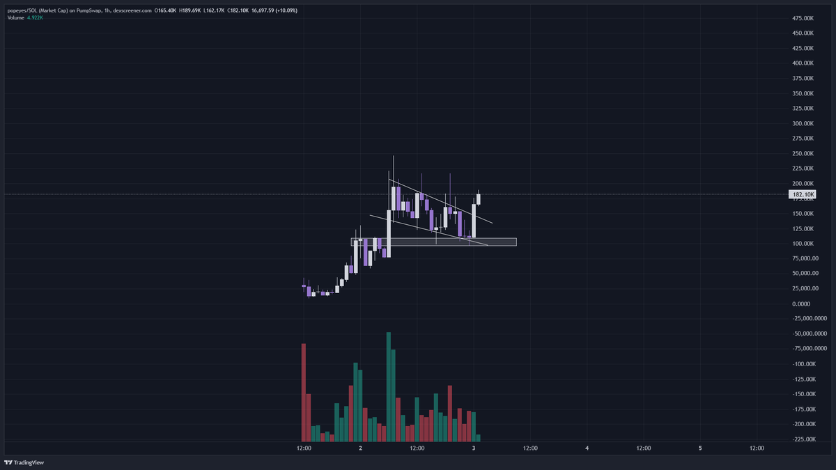 CRYPTO WASTA tweet media