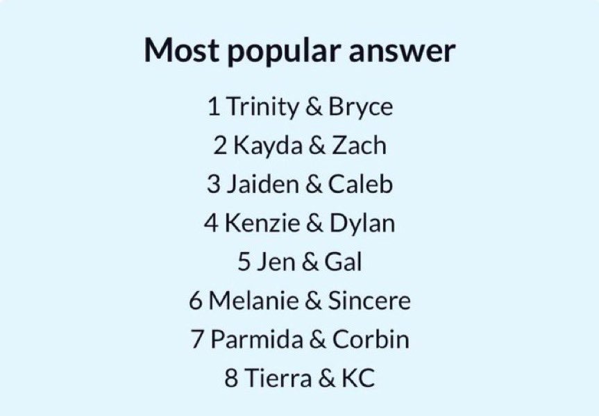 derintheestalli's tweet photo. you silly geese don’t even check the app to see who’s ranking highest in the polls GET AWAY FROM MY SHOW https://t.co/1f4VeQlVQH