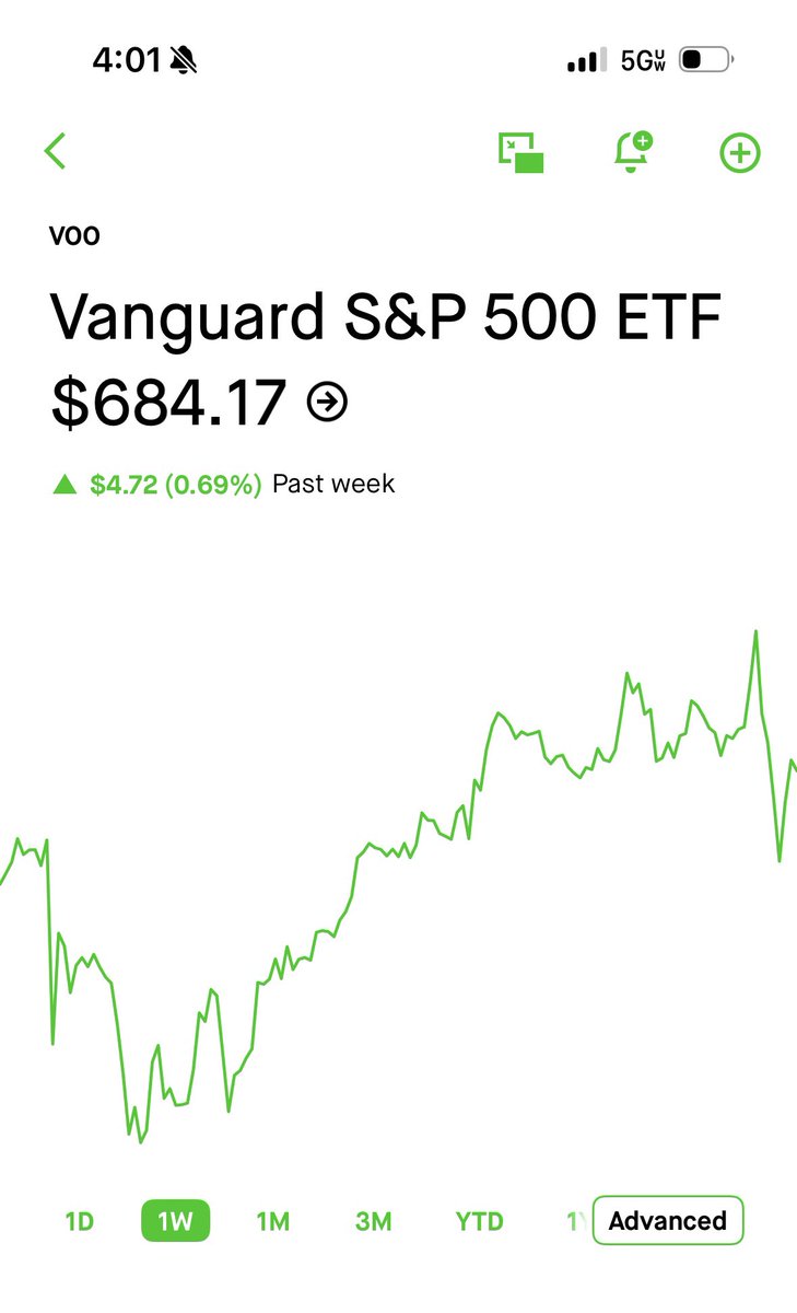 ChasingAlpha_'s tweet photo. Relatively calm week for the market, $SPY climbed about 0.7% on the week. Iran deal still yet to be signed, as tensions begin to escalate again. Personally see more downside than upside at this point, but we remain invested and ready to pivot to a more aggressive allocation. https://t.co/yrfFKVLPYH