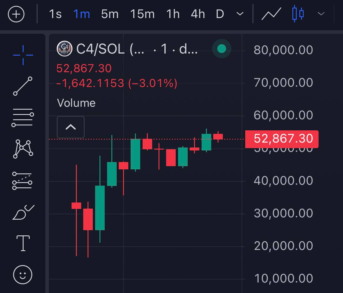 Coinvo's tweet photo. MASSIVE: 🇺🇸 The Clarity act could be one of the biggest catalyst crypto has seen. 

The moment real rules arrive, sidelined capital finally gets the green light. 

$C4 is now live, built around the regulatory narrative crypto has been waiting for. 

CA: AVw5JG15f4rUVqGm9ogkt46z3hqFrc2A9w3fXSSfpump
