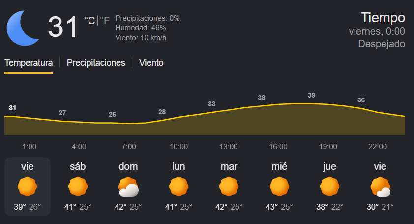 DiHunnam_'s tweet photo. Reto de la semana: sobrevivir hasta el viernes de la semana que viene. 
30ºC de máxima es que me parecen un sueño. https://t.co/h8l13fWv0R