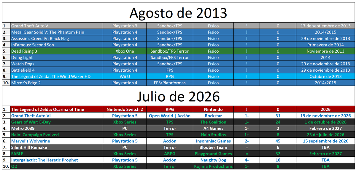 El Analista De Bits tweet media