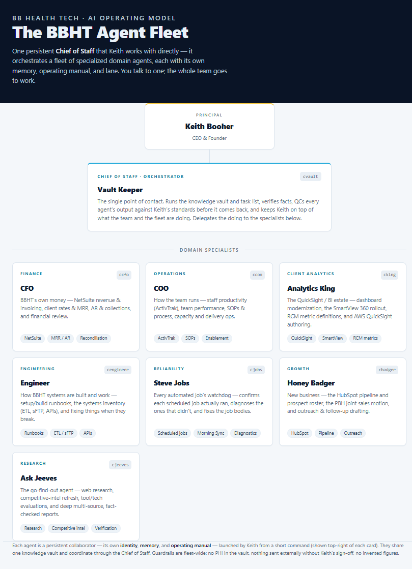 KeithBooher1's tweet photo. My new team is virtual. Not replace the humans, but to empower us all. They are real agents, real smart, and really helpful.

We live in an interesting time.  Just make sure you respect PHI's if you are in healthcare.  It's a lot of work, but part of the cost of doing business and protecting your clients, your patients, and yourself.

Giving them funny names is one of the small joys