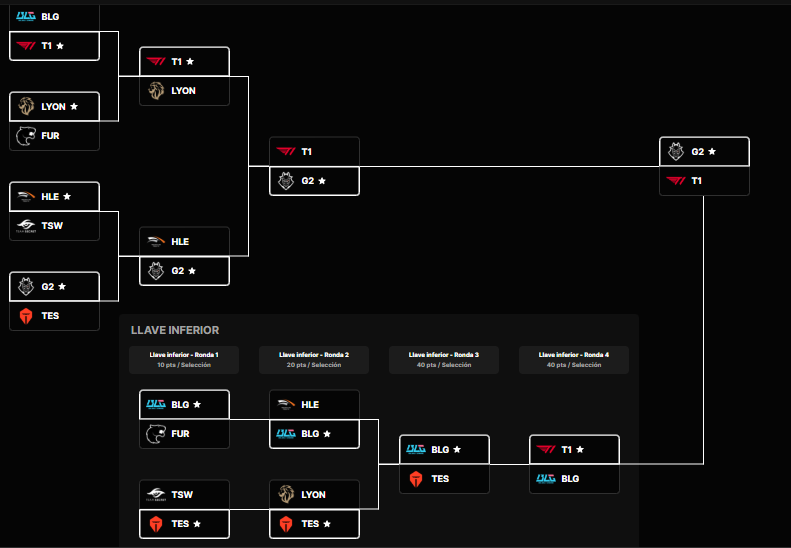 Ehtar0's tweet photo. Que no se diga mas, asi termina el msi full delusional https://t.co/og4YEUGuRB