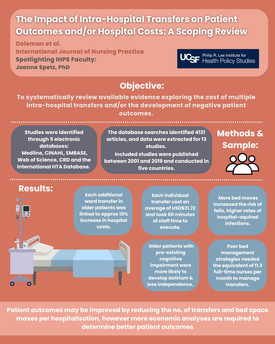 UCSF_IHPS's tweet photo. Research from International Journal of Nursing Practice: "The Impact of Intra-Hospital Transfers on Patient Outcomes and/or Hospital Costs: A Scoping Review" — Doleman et al. 

Featuring IHPS Faculty: @JoanneSpetz

Link: https://t.co/YGIpLyRcnG https://t.co/mw2TTT5g5d