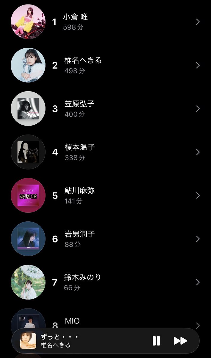 wtrnkd's tweet photo. 6月のApple Music再生アーティストランキング https://t.co/QMK2qgrw2Y