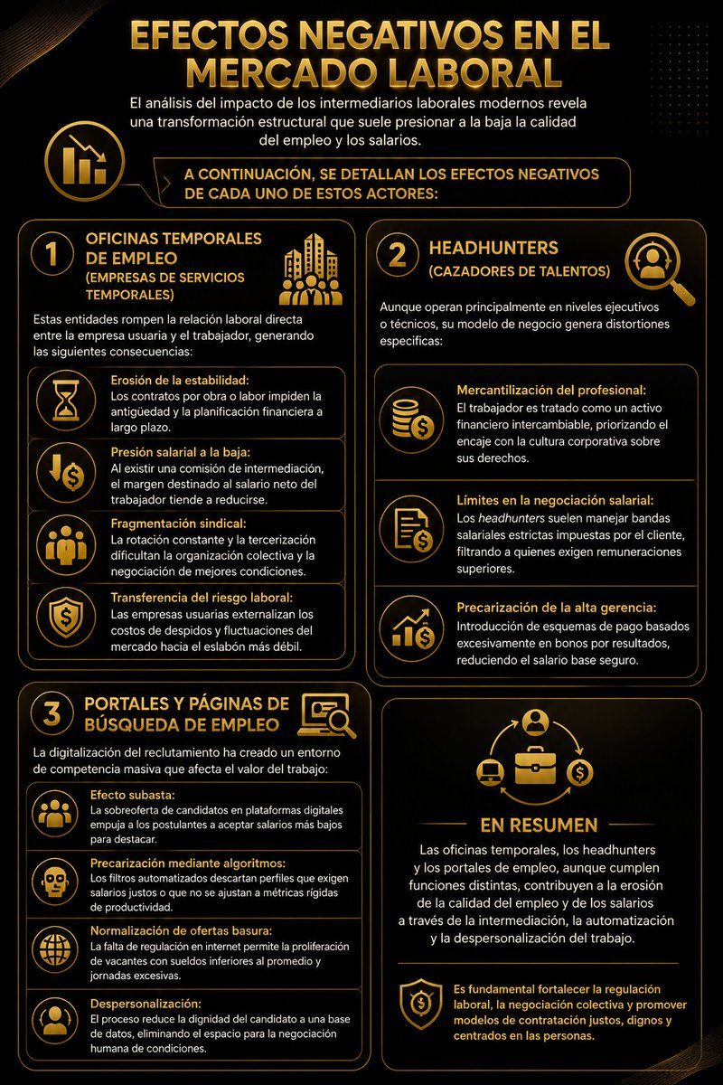 CesarSaenzCX's tweet photo. Un análisis de los efectos negativos que en el mercado laboral han tenido las oficinas temporales de empleo, los headhunters en el empleo y las paginas de búsqueda de empleo en relación a calidad de empleo y salarios.🚨 https://t.co/m0GoKnzKIm