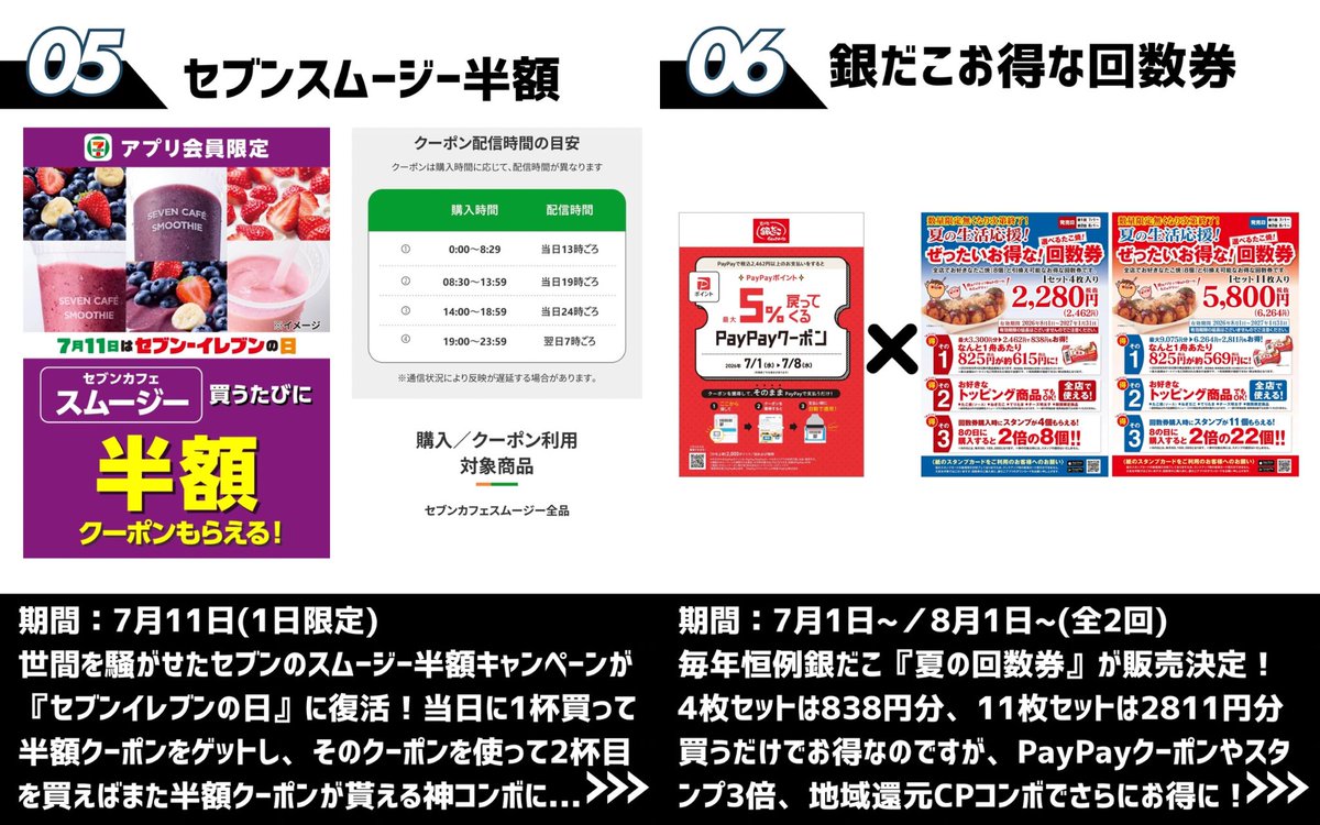 ourmoneybook's tweet photo. 《7月お得グルメランキング9選🔥》
しおpayさん(@sio1pay )コラボ第41弾目は半額級のお得ラッシュ！TOP3強すぎです。
【１位】くら寿司40%還元+中トロ無料
【２位】温野菜しゃぶしゃぶ60%還元級
【３位】牛角夏の大焼肉祭り
【４位】松のやワンコインクーポン
【５位】セブン半額スムージー
【６位】銀だこお得な回数券
【７位】春水堂BUY1GET1
【８位】ゴディバショコリキサー半額級
【番外】ペッパーランチ1皿無料
キャンペーン詳細はリプ欄へ！