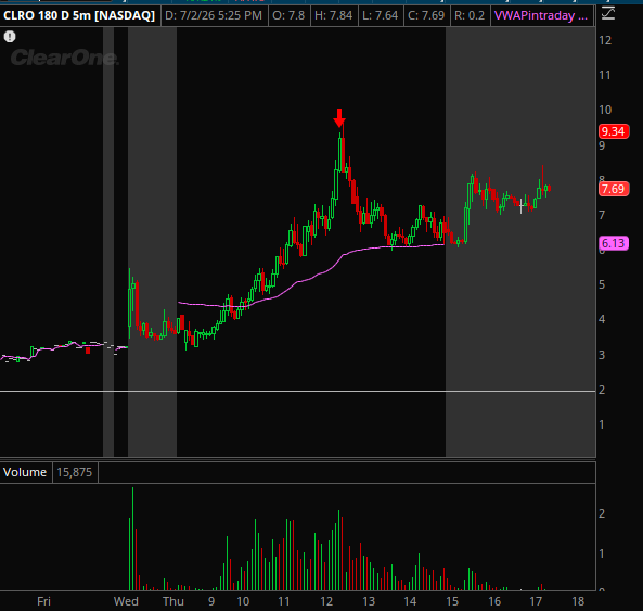 Small_Cap_Lab tweet picture