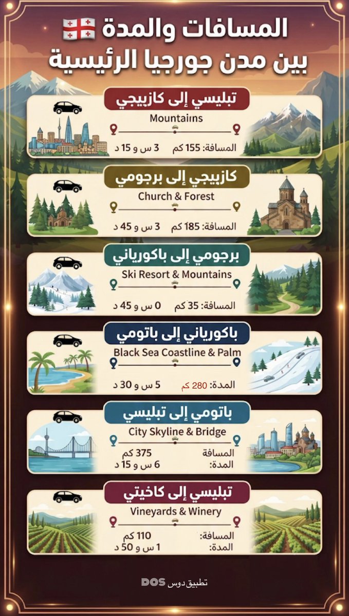 RentDos's tweet photo. المسافات و المدة بين المدن و القرى السياحية في جورجيا 🇬🇪 
#جورجيا #تبليسي #باتومي #��لقوقاز #باكورياني https://t.co/suz90wLXLe