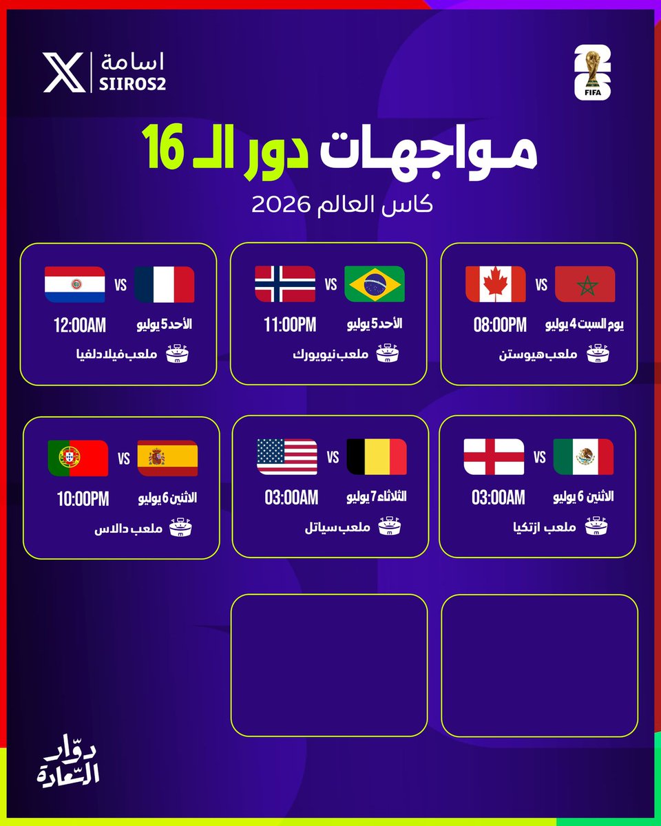 Siiros2's tweet photo. 🚨🚨🚨🚨🚨🚨🚨🚨🚨🚨🚨🚨🚨🚨🚨

في تصميم واحد إلـيـكـم المواجهات التي تحددت بشكل رسمي في دور الـ16... 

⚠️ سيتم تحديث التصميم بعد اي مواجهه تتحدد

🇲🇦 المغرب VS كندا 🇨🇦 

🗓️ يوم السبت 4 يوليو
⏰ الساعة 8:00 مساء 
🏟️ ملعب هيوستن 🇺🇸

🇧🇷 البرازيل VS النرويج 🇳🇴

🗓️ الأحد 5 يوليو 
⏰ 11:00 مساء 
🏟️ ملعب نيويورك نيو جيرسي 🇺🇸

🇵🇾 باراغواي VS فرنسا 🇫🇷

🗓️ الأحد 5 يوليو 
⏰ 12:00 صباحًا 
🏟️ ملعب فيلادلفيا 🇺🇸

🇲🇽 المكسيك VS انجلترا 🏴󠁧󠁢󠁥󠁮󠁧󠁿

🗓️ الاثنين 6 يوليو 
⏰ 3:00 صباحًا 
🏟️ ملعب مكسيكو سيتي 🇲🇽

🇧🇪 بلجيكا VS أمريكا 🇺🇸

🗓️ الثلاثاء 7 يوليو 
⏰ 3:00 صباحًا 
🏟️ ملعب سياتل 🇺🇸

🇪🇸 اسبانيا VS البرتغال 🇵🇹 

🗓️ يوم الاثنين 6 يوليو 
⏰ الساعة 10:00 مساء 
🏟️ ملعب دالاس 🇺🇸